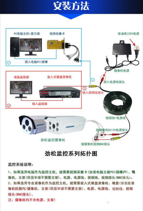 供應SE 3230專業道路監控攝像頭 高清照車牌安防設備的廠家直銷優勢